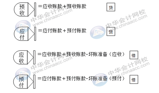 資產(chǎn)負(fù)債表太難弄？幾個(gè)方法教你簡單編制報(bào)表！