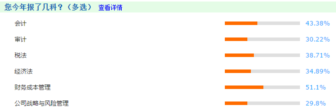 【注會(huì)建議局】新手必知必會(huì)：帶你走進(jìn)2021年報(bào)考（二）