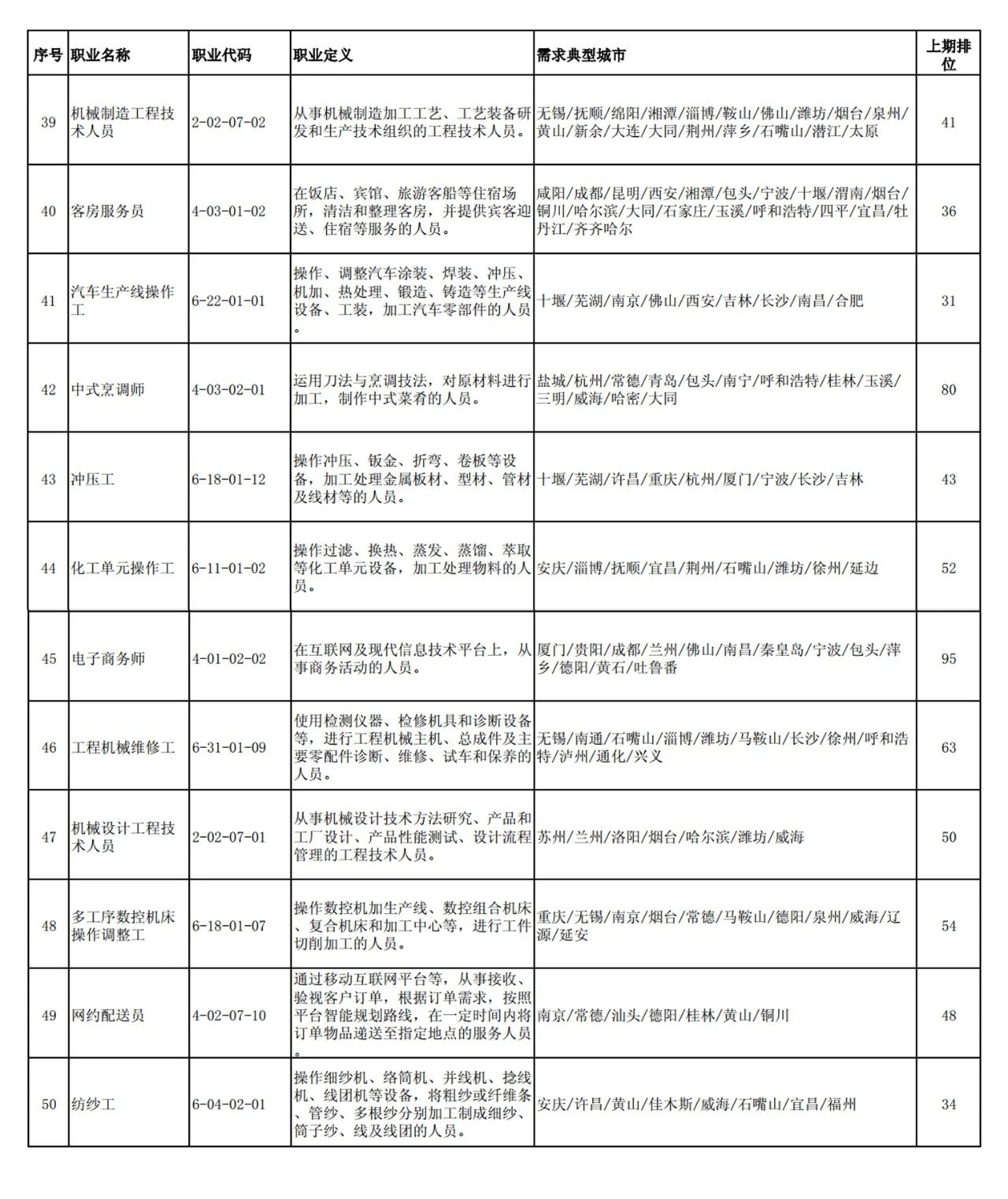 這100個職業(yè)全國最缺人！會計專業(yè)人員位列第52名！