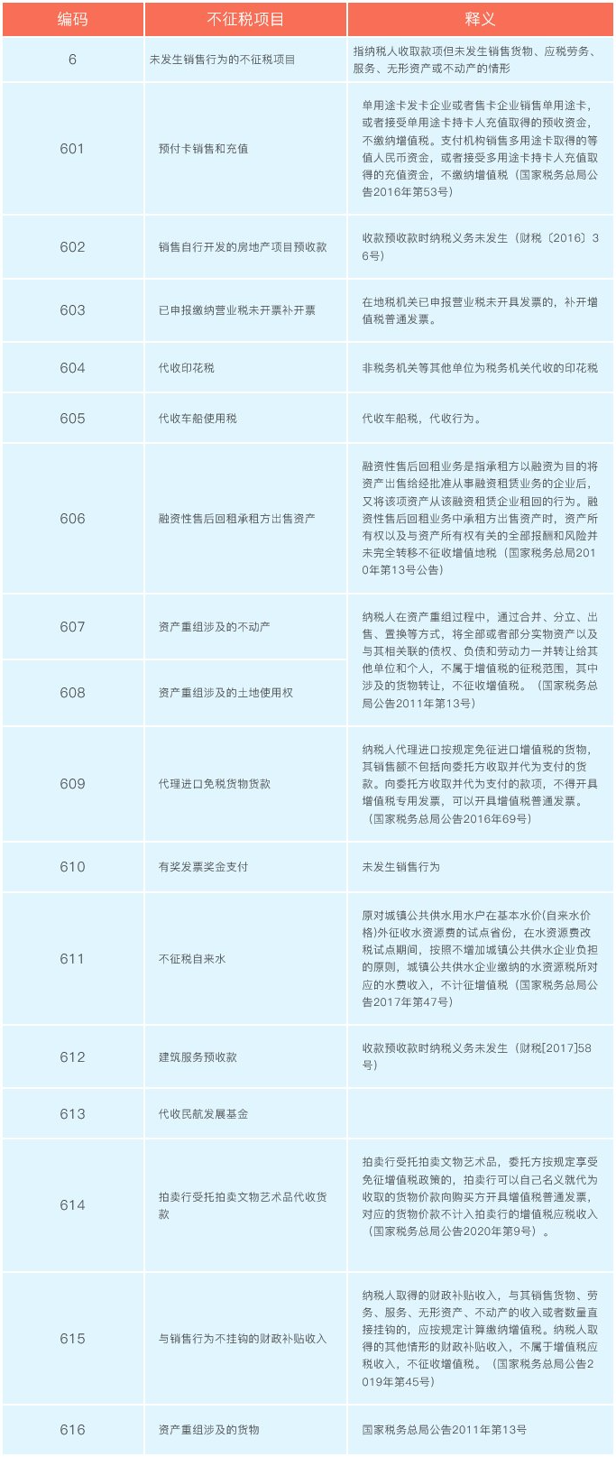 增值稅發(fā)票開票軟件又升級(jí)了！新增這2個(gè)不征稅發(fā)票編碼你知道嗎？