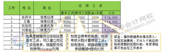 如何用Excel對(duì)企業(yè)進(jìn)行工資考核管理？財(cái)務(wù)要懂！