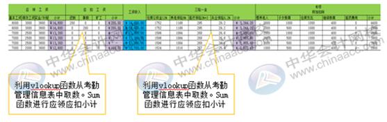 如何用Excel對(duì)企業(yè)進(jìn)行工資考核管理？財(cái)務(wù)要懂！