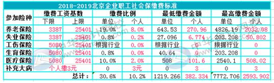 如何用Excel對(duì)企業(yè)進(jìn)行工資考核管理？財(cái)務(wù)要懂！