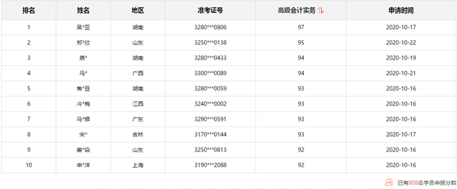 10月31日截止：報分免費領(lǐng)取評審課程 你領(lǐng)了嗎？