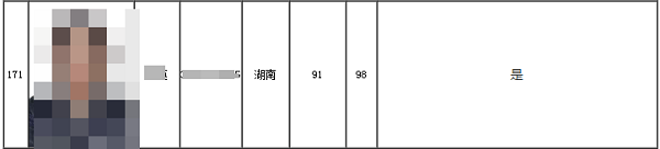 2020高會考試金榜公布 正保會計(jì)網(wǎng)校高分學(xué)員霸榜了！