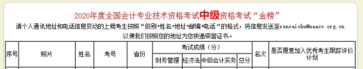 好消息！網(wǎng)校中級會計職稱多位學員榮登金金金金榜！