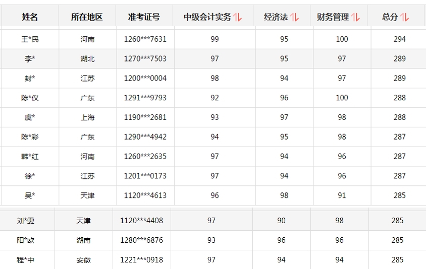 初、高級考試報(bào)名時(shí)間有變！中級會計(jì)考生你慌不慌？