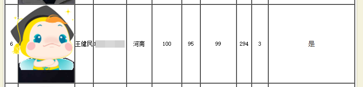 294分闖入中級會計全國金榜第三名！高分是怎樣煉成的？