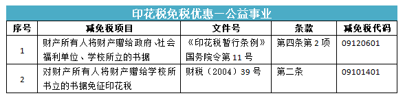 所有合同都要交印花稅嗎？快來看看你是不是多交啦~