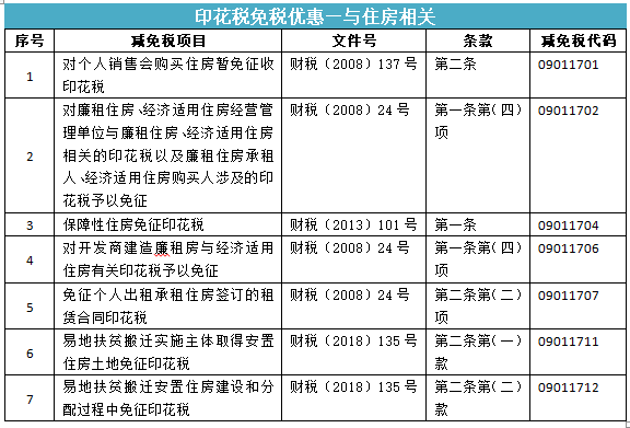 所有合同都要交印花稅嗎？快來看看你是不是多交啦~