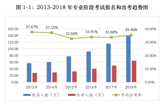 2021注會(huì)報(bào)名與交費(fèi)分開進(jìn)行！背后究竟意味著什么？