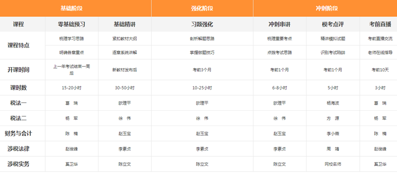 稅務師課程人性化設置