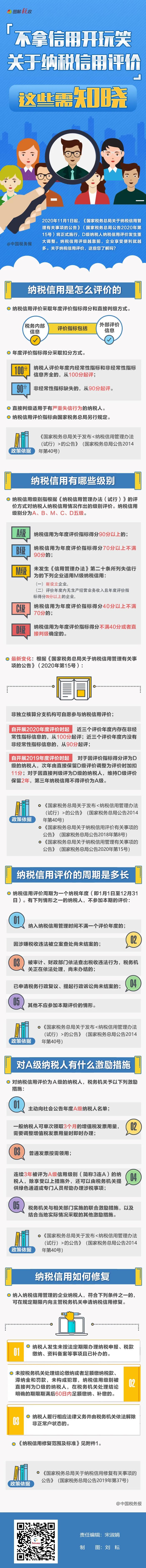 納稅信用評(píng)價(jià)新規(guī)11月1日實(shí)施，這些需知曉