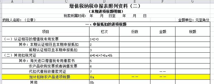 別忘了！這四種 “普票” 能抵稅