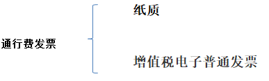 別忘了！這四種 “普票” 能抵稅