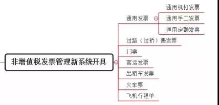 別忘了！這四種 “普票” 能抵稅