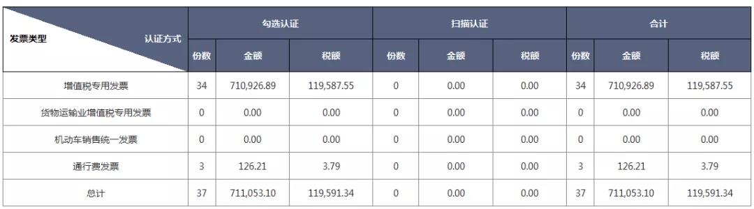 別忘了！這四種 “普票” 能抵稅