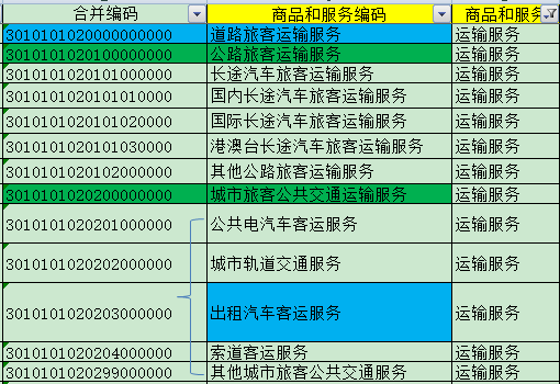 別忘了！這四種 “普票” 能抵稅