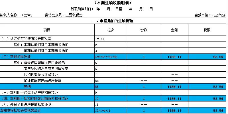 別忘了！這四種 “普票” 能抵稅