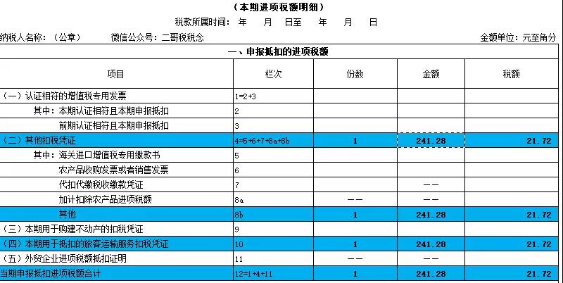 別忘了！這四種 “普票” 能抵稅