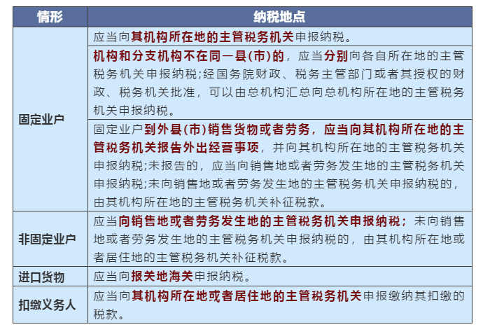 不同情況下增值稅、企業(yè)所得稅的納稅地點(diǎn)如何判定？一文搞清楚！