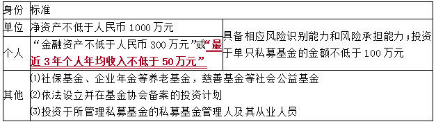 2021中級(jí)會(huì)計(jì)職稱經(jīng)濟(jì)法知識(shí)點(diǎn)：公募基金和私募基金