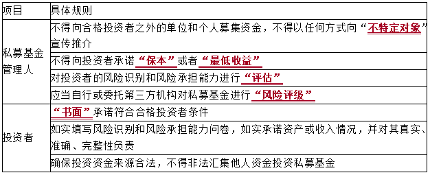 2021中級(jí)會(huì)計(jì)職稱經(jīng)濟(jì)法知識(shí)點(diǎn)：公募基金和私募基金