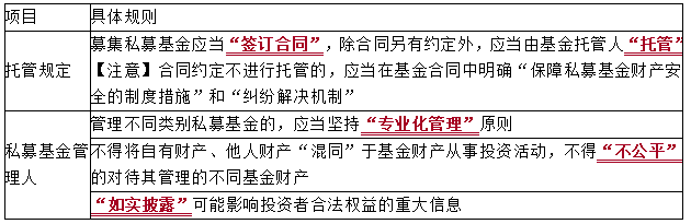 2021中級(jí)會(huì)計(jì)職稱經(jīng)濟(jì)法知識(shí)點(diǎn)：公募基金和私募基金