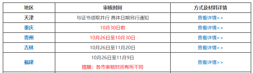 坐等領(lǐng)證？！別被這幾點限制了你領(lǐng)取中級會計證書！