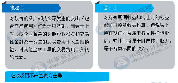 股息、紅利等權(quán)益性投資收益如何賬務(wù)處理？