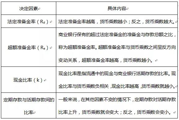 【收藏】證券從業(yè)備考公式合集！