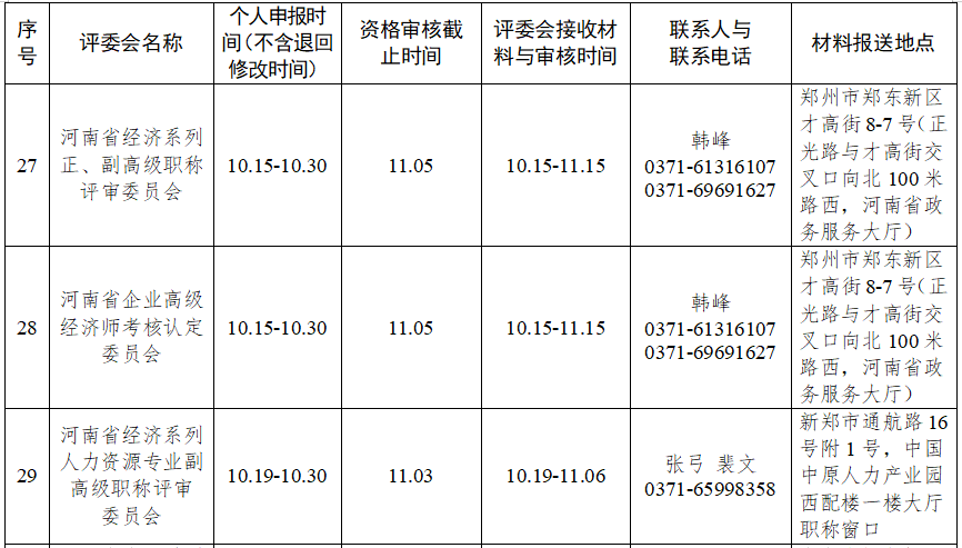 鄭州2020年高級(jí)經(jīng)濟(jì)師職稱申報(bào)工作時(shí)間安排表