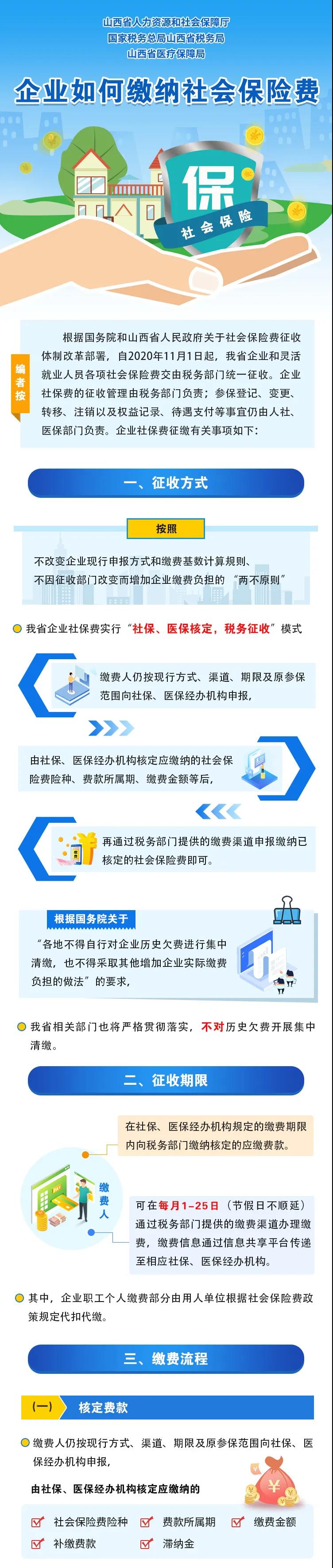 一圖了解企業(yè)如何繳納社會保險費