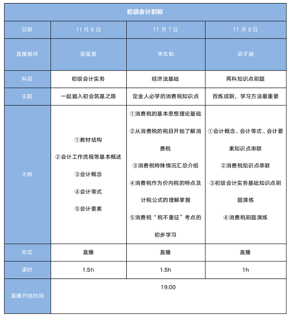 2021年初級(jí)搶跑行動(dòng)營