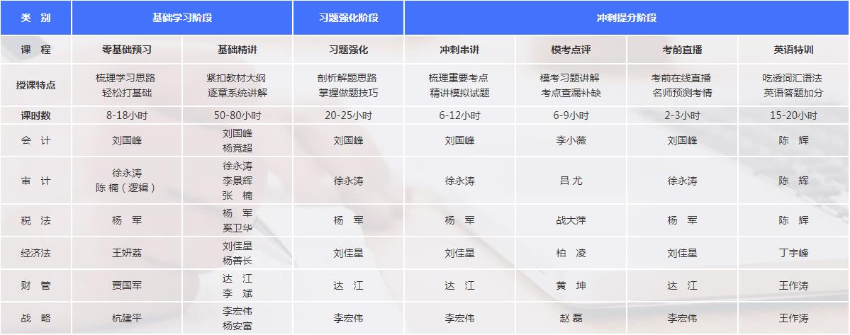 【通知】2021注會(huì)超值精品班課程開通啦！免費(fèi)試聽>>