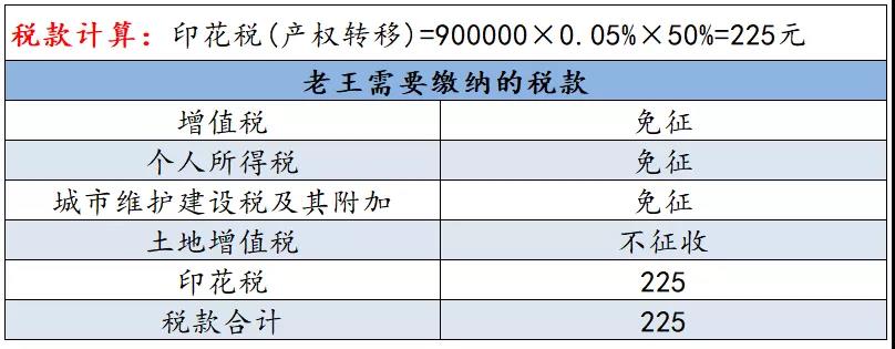 正保會計網(wǎng)校