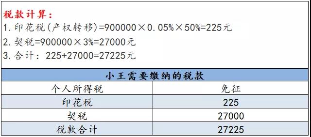 正保會計網(wǎng)校