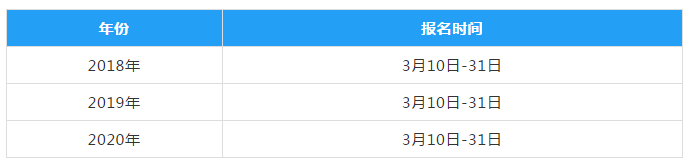 2021中級會計報名時間會提前嗎？你覺得呢？