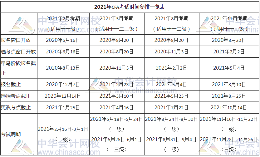 天津2021年CFA考試時(shí)間確定了嗎？