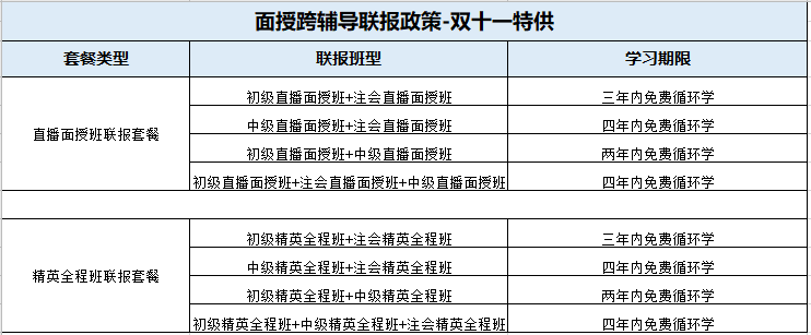 初級會計/中級會計/注會跨輔導(dǎo)聯(lián)報面授課程7折特惠！抓緊搶購~