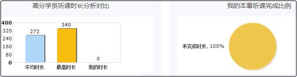 中級會計高效實(shí)驗班高分學(xué)習(xí)計劃 助你拿高分