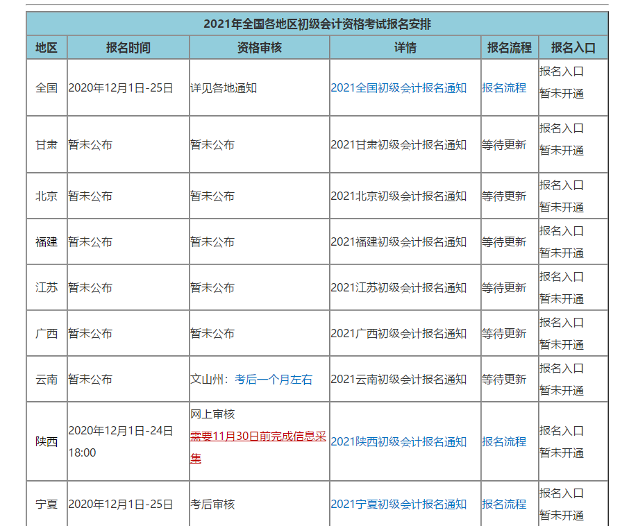 多地公布初級報名簡章 距離考試六個月如何規(guī)劃時間？