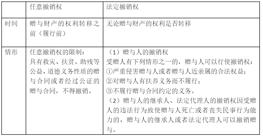 【聽故事學經(jīng)濟法】送非親生子樓，樓能要回來嗎？