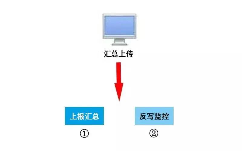 稅控 ▍征期抄報(bào)提醒+軟件升級(jí)，都在這里！