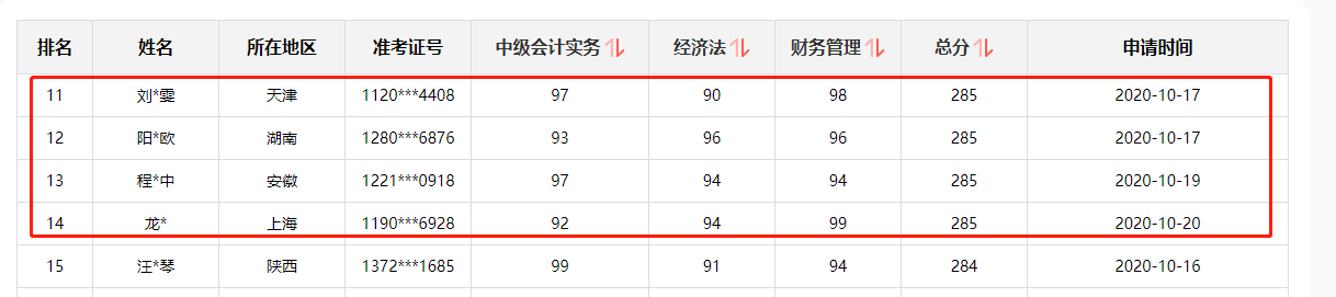 喜報|2020年初、中、高級會計資格考試金銀榜揭曉