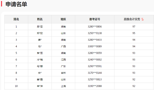 喜報|2020年初、中、高級會計資格考試金銀榜揭曉