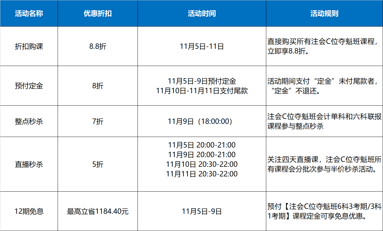 爽11來(lái)襲！注會(huì)C位課程直接減！減！減!