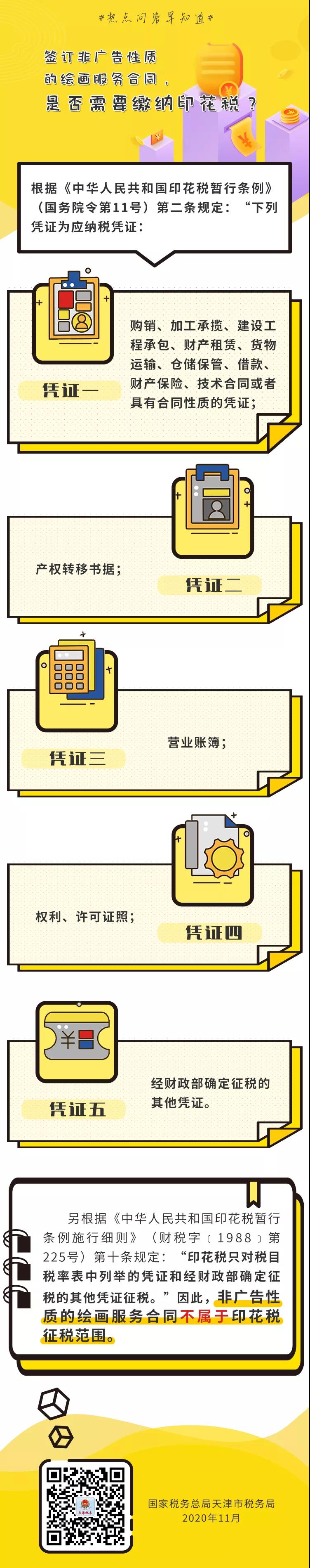 簽訂非廣告性質(zhì)的繪畫服務(wù)合同，是否需要繳納印花稅？