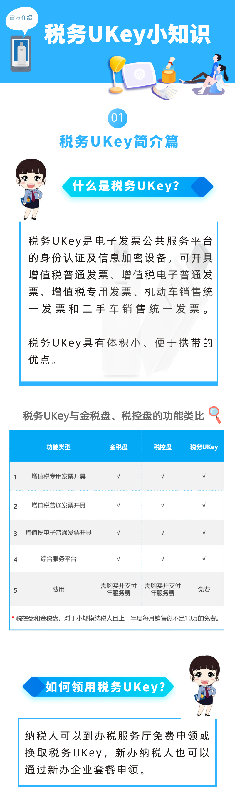 超簡單！UKey小知識一看就懂！