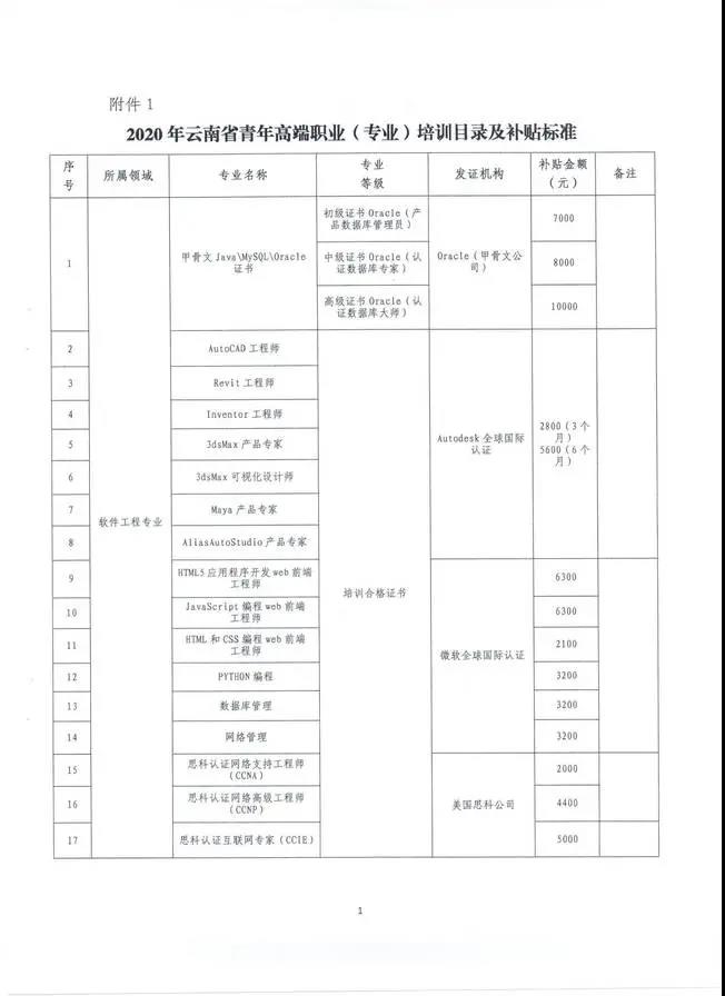 云南也將CMA納入高端專業(yè)人才，享萬元補(bǔ)貼